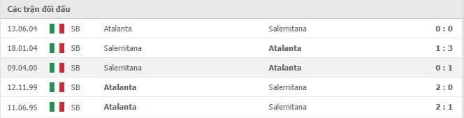 Soi kèo Salernitana vs Atalanta, 19/09/2021 - VĐQG Ý 10