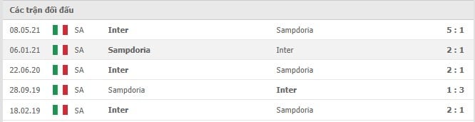 Soi kèo Sampdoria vs Inter Milan, 12/09/2021 - VĐQG Ý [Serie A] 10