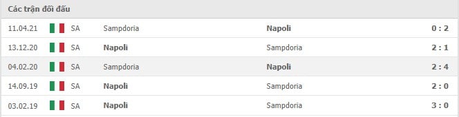 Soi kèo Sampdoria vs Napoli, 23/09/2021 - VĐQG Ý 10