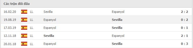 Soi kèo Sevilla vs Espanyol, 25/09/2021 - VĐQG Tây Ban Nha 14