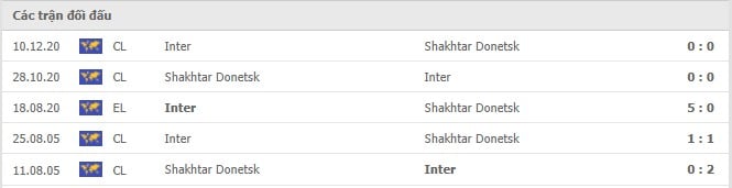 Soi kèo Shakhtar Donetsk vs Inter Milan, 28/09/2021 - Champions League 6