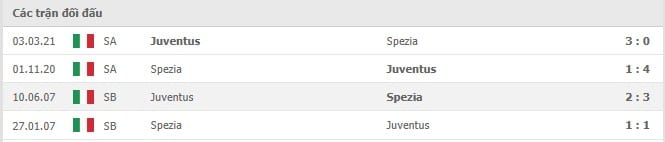 Soi kèo Spezia vs Juventus, 22/09/2021 - VĐQG Ý 10