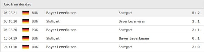 Soi kèo Stuttgart vs Bayer Leverkusen, 19/09/2021 - VĐQG Đức 18