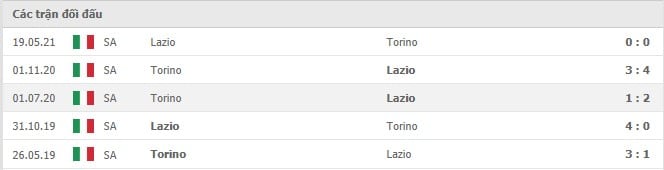 Soi kèo Torino vs Lazio, 23/09/2021 - VĐQG Ý 10