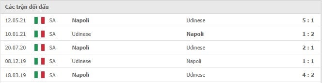 Soi kèo Udinese vs Napoli, 21/09/2021 - VĐQG Ý 10