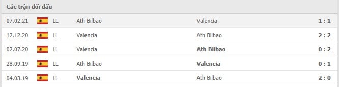 Soi kèo Valencia vs Ath Bilbao, 25/09/2021 - VĐQG Tây Ban Nha 14
