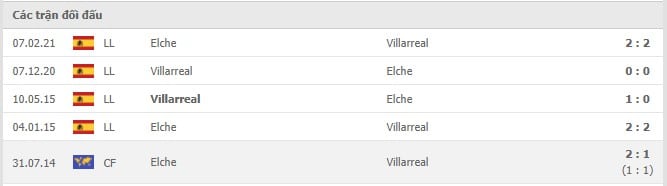 Soi kèo Villarreal vs Elche, 23/09/2021 - VĐQG Tây Ban Nha 14