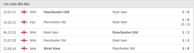 Soi kèo West Ham vs Manchester United, 19/09/2021 - Ngoại hạng Anh 6