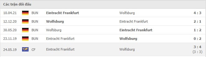 Soi kèo Wolfsburg vs Eintracht Frankfurt, 20/09/2021 - VĐQG Đức 18