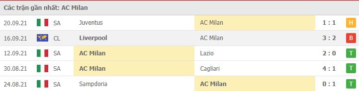 Soi kèo AC Milan vs Venezia, 23/09/2021 - VĐQG Ý 8