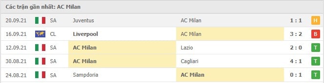 Soi kèo Spezia vs AC Milan, 25/09/2021 - VĐQG Ý 9