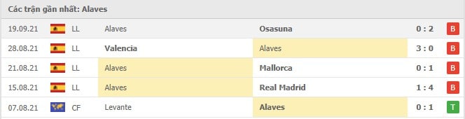 Soi kèo Alaves vs Atl. Madrid, 25/09/2021 - VĐQG Tây Ban Nha 12