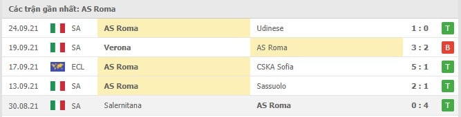 Soi kèo FK Zorya Luhansk vs AS Roma, 30/09/2021 - Europa Conference League 29