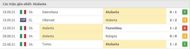 Soi kèo Atalanta vs Sassuolo, 22/09/2021 - VĐQG Ý 8