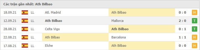 Soi kèo Valencia vs Ath Bilbao, 25/09/2021 - VĐQG Tây Ban Nha 13