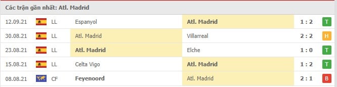Soi kèo Atl. Madrid vs Ath Bilbao, 18/09/2021 - VĐQG Tây Ban Nha 12