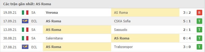 Soi kèo Lazio vs AS Roma, 26/09/2021 - VĐQG Ý 9