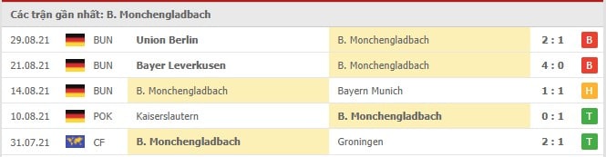 Soi kèo B. Monchengladbach vs Arminia Bielefeld, 13/09/2021 - VĐQG Đức [Bundesliga] 15