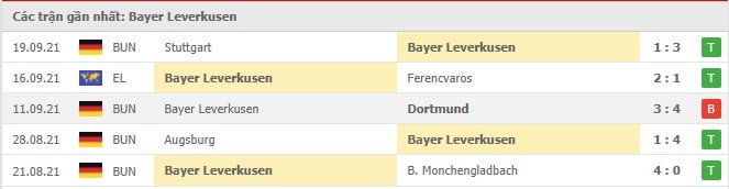 Soi kèo Bayer Leverkusen vs Mainz, 25/09/2 16