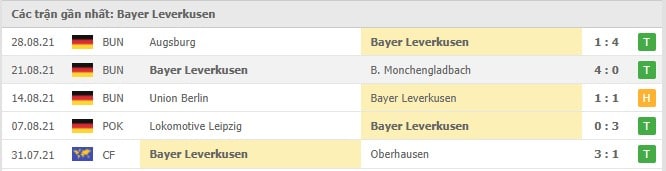 Soi kèo Bayer Leverkusen vs Dortmund, 11/09/2021 - VĐQG Đức [Bundesliga] 16