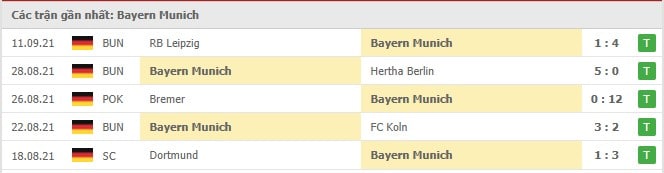 Soi kèo Bayern Munich vs Bochum, 18/09/2021 - VĐQG Đức 16