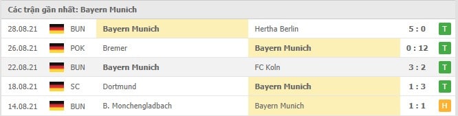 Soi kèo RB Leipzig vs Bayern Munich, 11/09/2021 - VĐQG Đức [Bundesliga] 17
