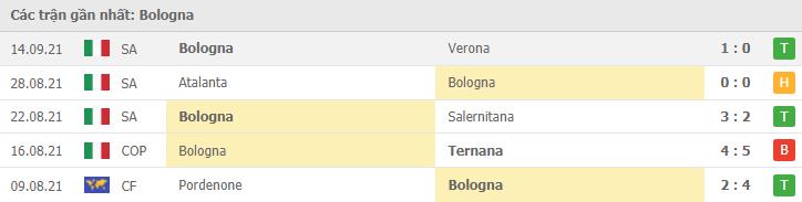 Soi kèo Inter Milan vs Bologna, 18/09/2021 - VĐQG Ý 9