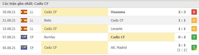 Soi kèo Cadiz CF vs Real Sociedad, 12/09/2021 - La Liga 12