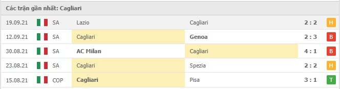 Soi kèo Napoli vs Cagliari, 27/09/2021 - VĐQG Ý 9