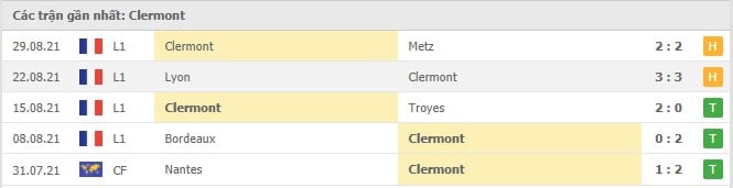 Soi kèo PSG vs Clermont, 11/09/2021 - VĐQG Pháp [Ligue 1] 5
