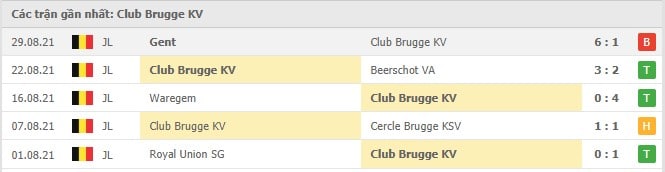 Soi kèo Club Brugge vs PSG, 16/09/2021 - Champions League 4