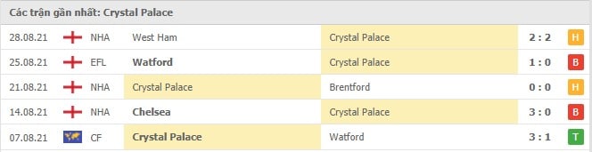 Soi kèo Crystal Palace vs Tottenham, 11/09/2021 - Ngoại hạng Anh 4