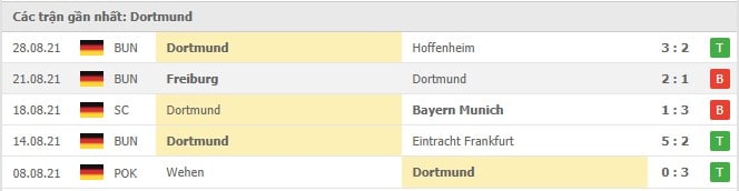 Soi kèo Bayer Leverkusen vs Dortmund, 11/09/2021 - VĐQG Đức [Bundesliga] 17