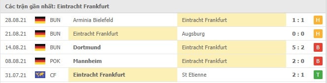 Soi kèo Eintracht Frankfurt vs Stuttgart, 12/09/2021 - VĐQG Đức [Bundesliga] 16