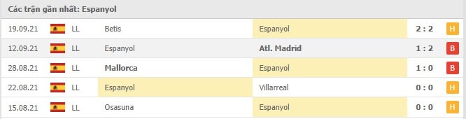 Soi kèo Sevilla vs Espanyol, 25/09/2021 - VĐQG Tây Ban Nha 13
