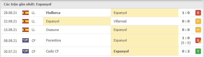 Soi kèo Espanyol vs Atl. Madrid, 11/09/2021- La Liga 12