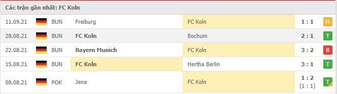 Soi kèo FC Koln vs RB Leipzig, 18/09/2021 - VĐQG Đức 16