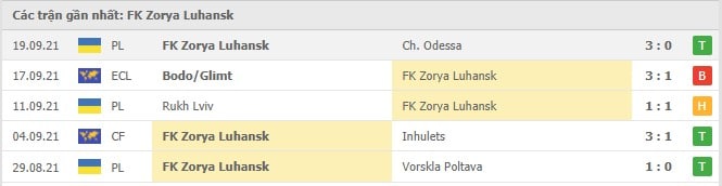 Soi kèo FK Zorya Luhansk vs AS Roma, 30/09/2021 - Europa Conference League 28