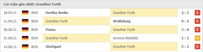 Soi kèo Greuther Furth vs Bayern Munich, 25/09/2021 - VĐQG Đức 16