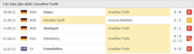 Soi kèo Greuther Furth vs Wolfsburg, 11/09/2021 - VĐQG Đức [Bundesliga] 16