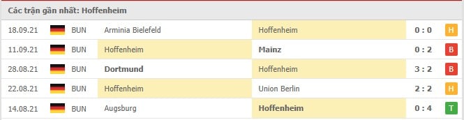 Soi kèo Hoffenheim vs Wolfsburg, 25/09/2021 - VĐQG Đức 16
