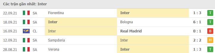 Soi kèo Inter Milan vs Atalanta, 25/09/2021 - VĐQG Ý 8
