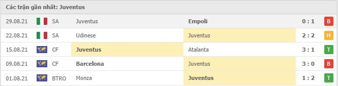 Soi kèo Malmo vs Juventus, 15/09/2021 - Champions League 5
