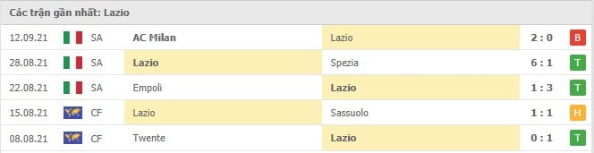 Soi kèo Lazio vs Cagliari, 19/09/2021 - VĐQG Ý 8