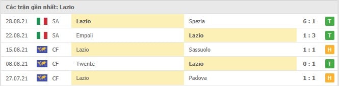 Soi kèo AC Milan vs Lazio, 12/09/2021 - VĐQG Ý [Serie A] 9