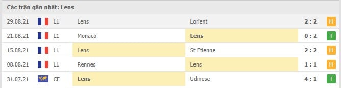 Soi kèo Bordeaux vs Lens, 12/09/2021 - VĐQG Pháp [Ligue 1] 5