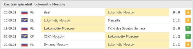 Soi kèo Lazio vs Lokomotiv Moscow, 01/10/2021 - Europa League 17
