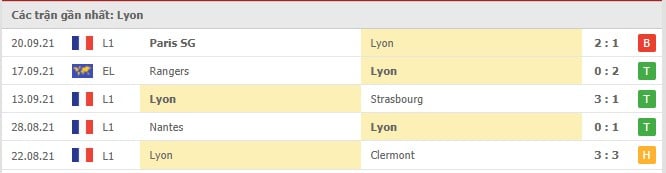 Soi kèo Lyon vs Lorient, 26/09/2021 - VĐQG Pháp 4