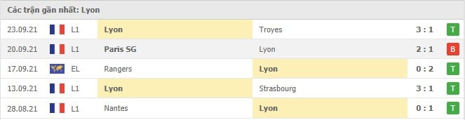Soi kèo Lyon vs Brondby, 30/09/2021 - Europa League 16
