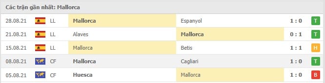Soi kèo Ath Bilbao vs Mallorca, 14/09/2021- La Liga 13